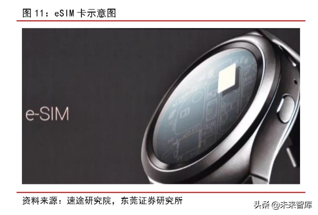 智能手表专题报告：行业快速成长，关注供应链核心受益环节