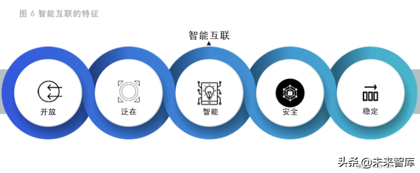 智能互联：赋能零售新时代