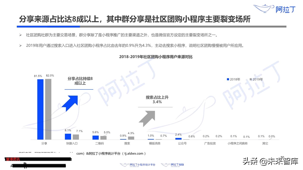 小程序互联网发展白皮书2019