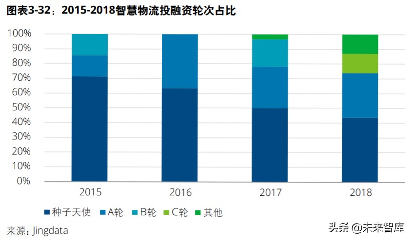 中国创投市场发展报告2020