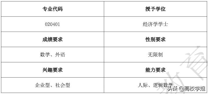 资产评估专业 资产评估专业可以考公务员吗