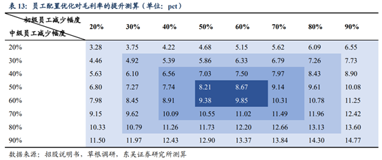 海底撈深度研究：心尖上的服務，舌尖上的成長