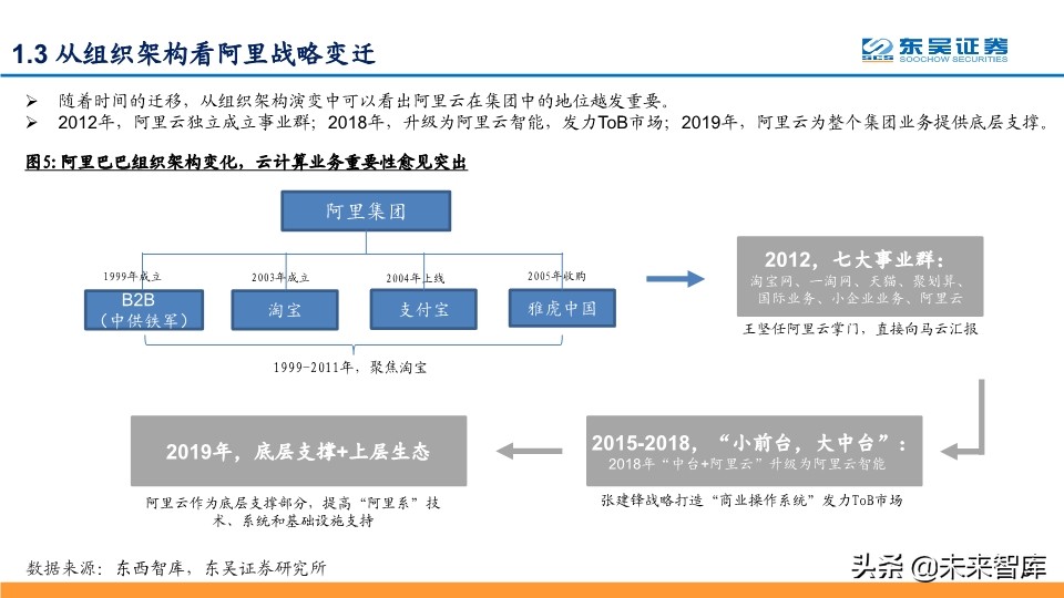 阿里云深度解析：坚实CBA战略，造就阿里云飞天