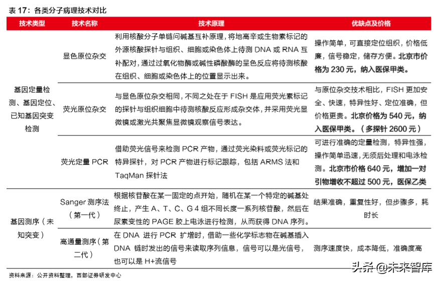 病理检测与诊断行业深度研究报告
