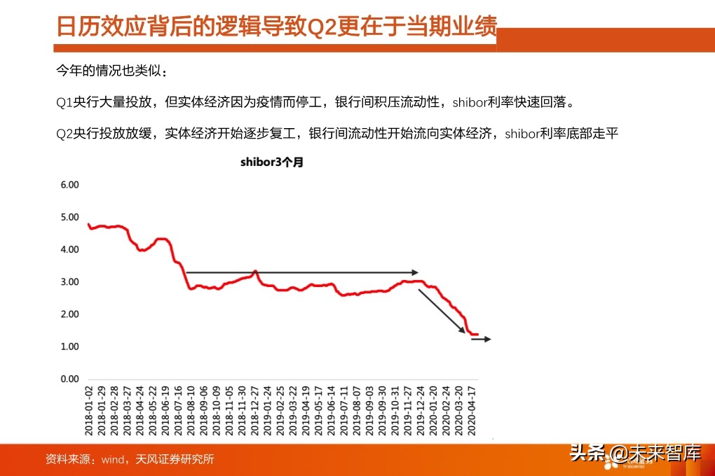 投资策略分析：如果后续整体性调整，应当如何布局