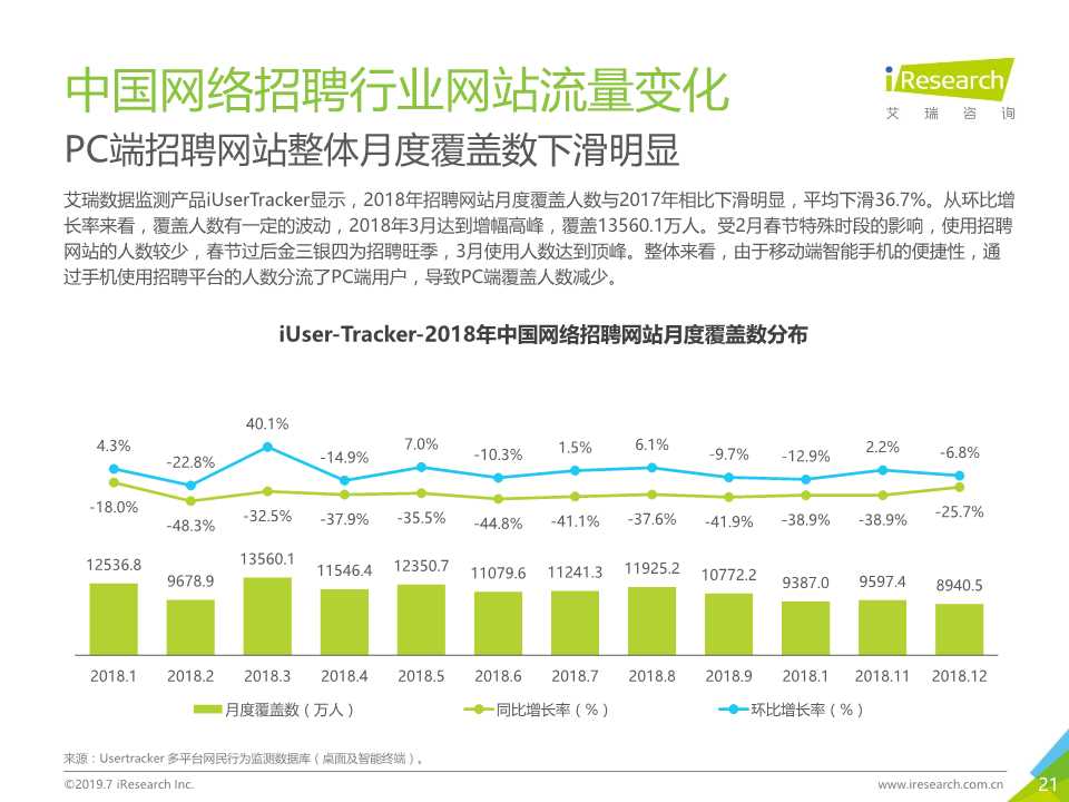 中国互联网招聘行业发展报告（2019年）