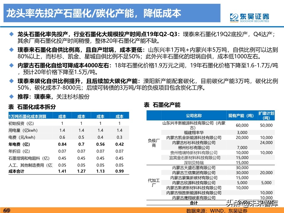 新能源行业投资策略：电动车反转可期，工控和光伏成长值期待