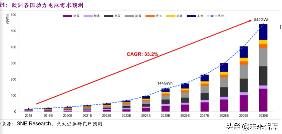电动车行业专题报告：欧洲电动化强势来袭，锂电产业链扶摇而上