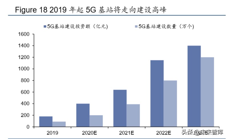 半导体行业专题报告：从新基建与消费电子看第三代半导体材料