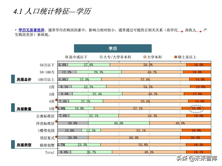 房地產(chǎn)客戶研究專題報(bào)告（客戶研究方法案例）