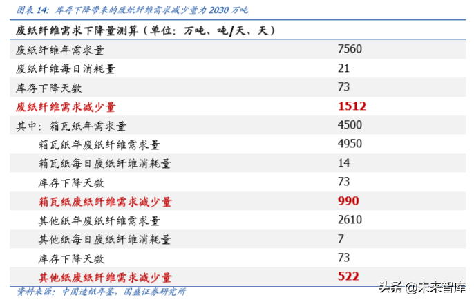 輕工制造行業研究及2020年投資策略（造紙篇）