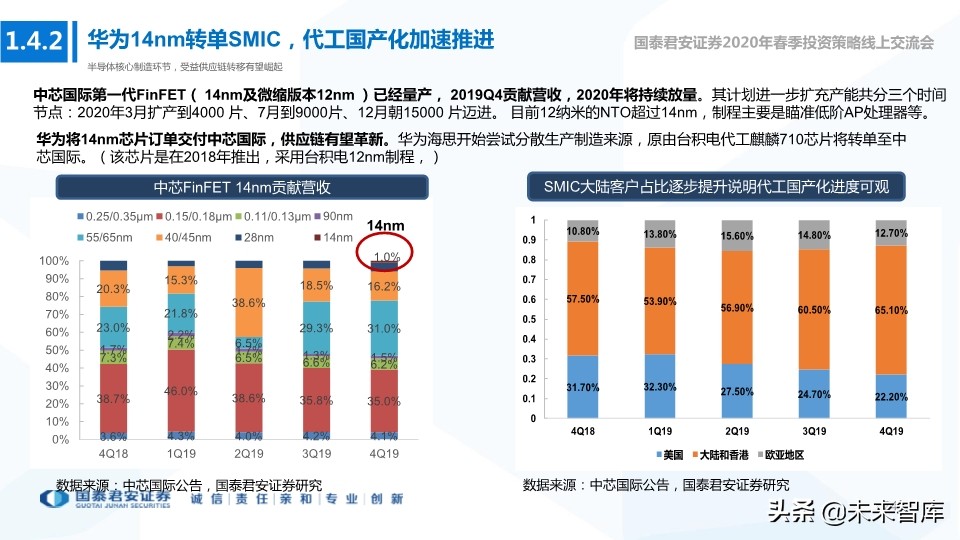科技行业114页深度解读：5G+AI引领全球新一轮科技创新浪潮