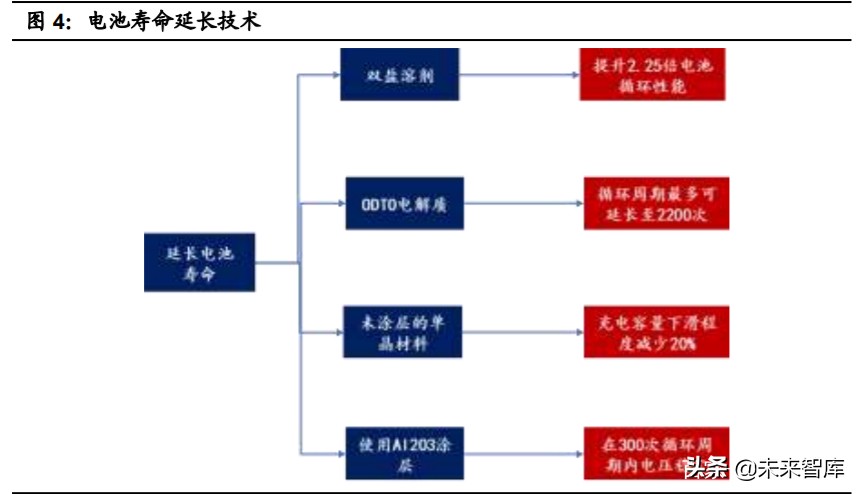 特斯拉核心技术专题研究：特斯拉电动化技术源分析