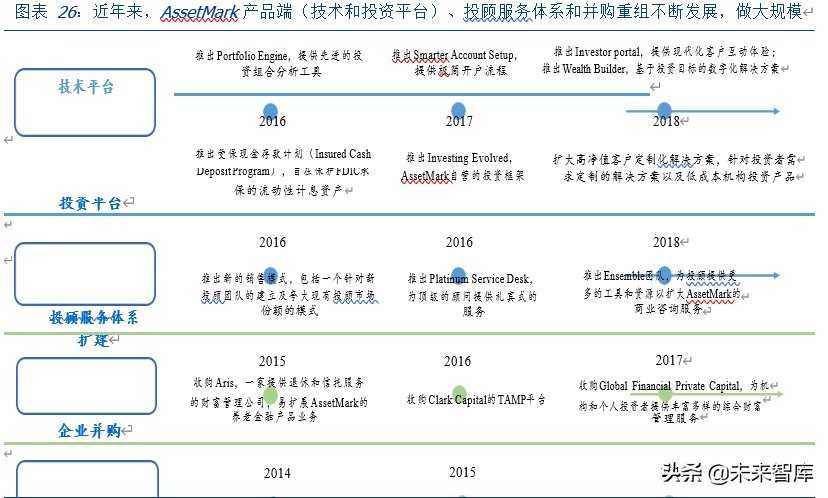 华泰证券深度解析：科技赋能、战略前瞻的行业先行者