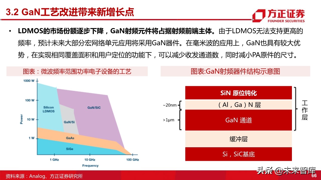 国产射频功率放大器PA行业深度研究