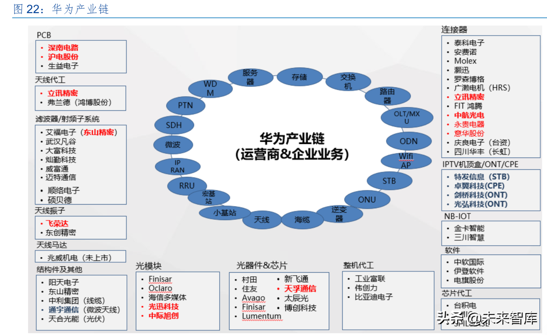 5G行业中期策略：5G开启新时代，产业加速国产化