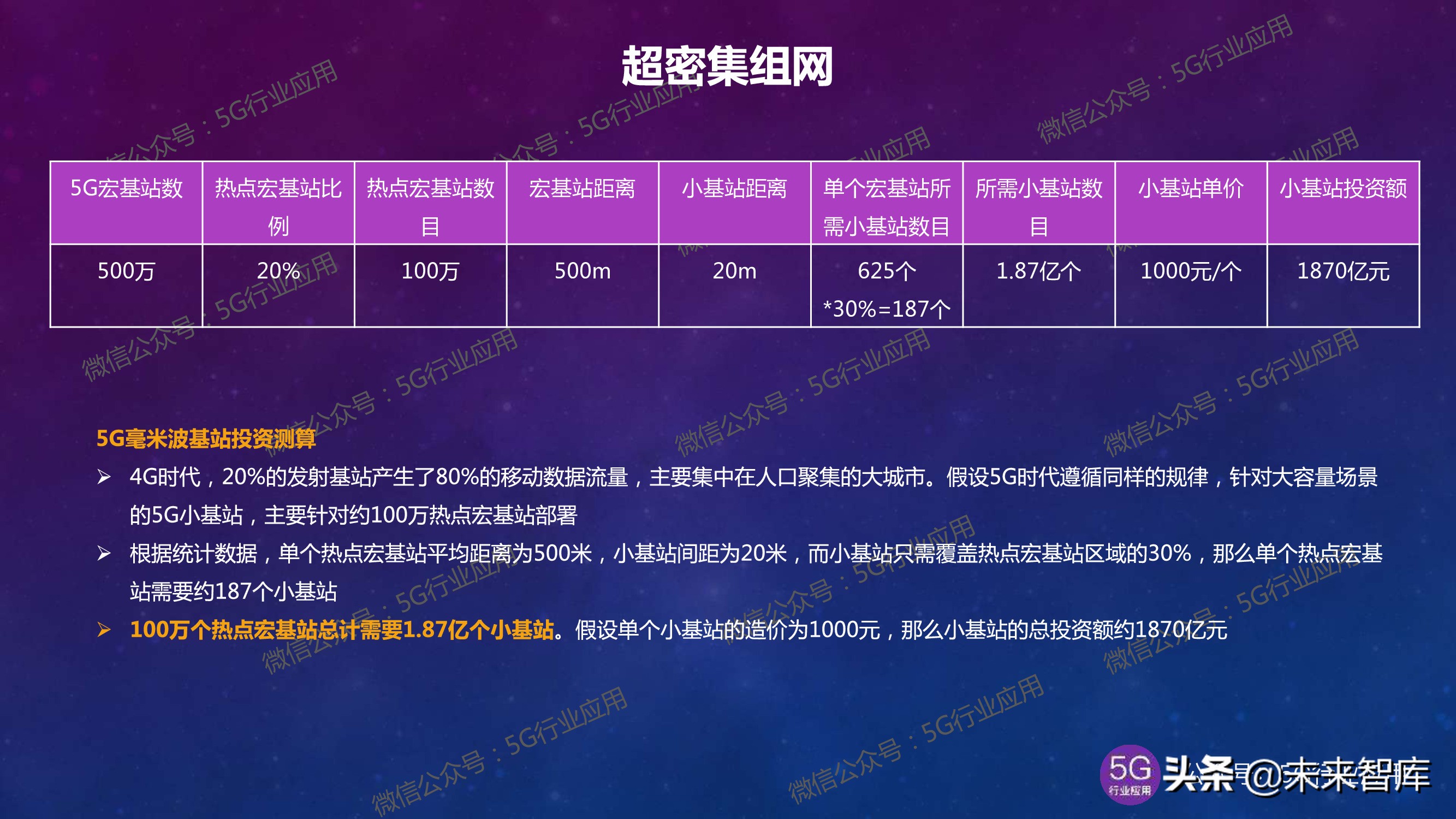 5G产业发展最新进展深度解析（144页PPT）