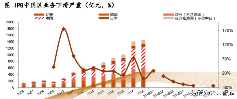 机械设备行业专题报告：掘金三方向，产业趋势、自主可控、新基建