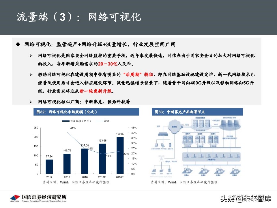 5G新基建最新进展及投资机会深度分析报告