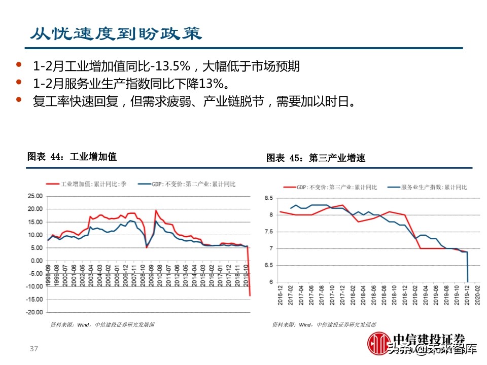 二季度宏观投资策略：两只黑天鹅飞过的经济与债市