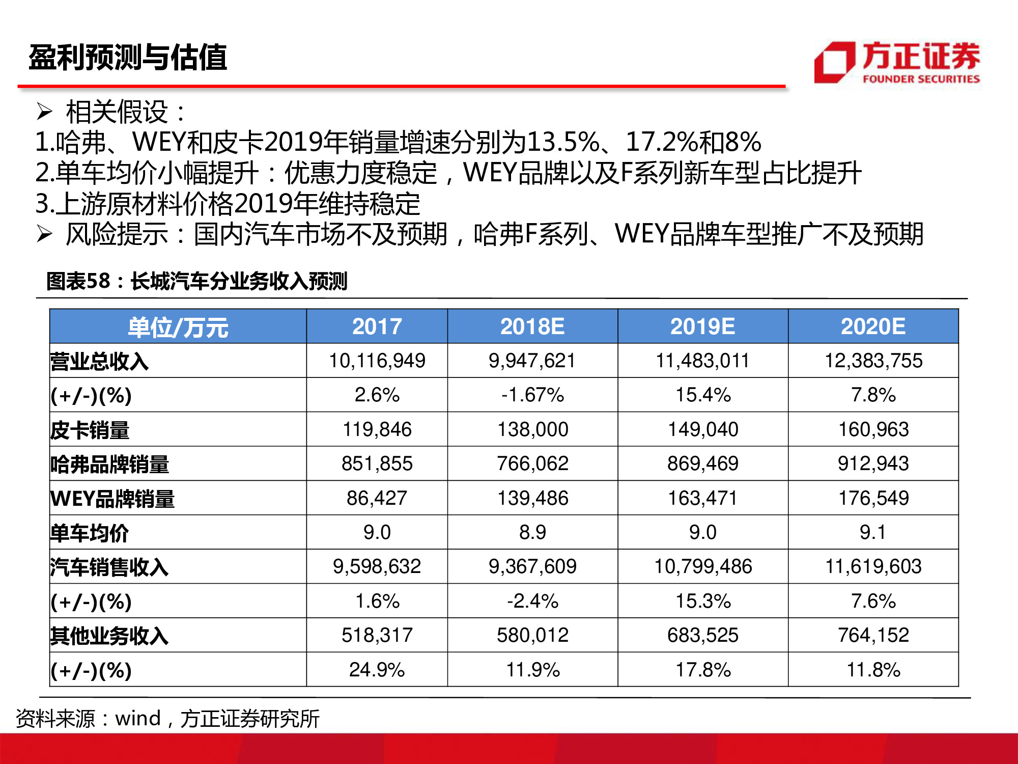 长城汽车深度研究：循序渐进，革新图强