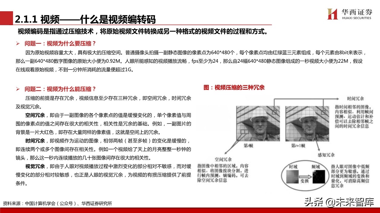 超高清视频行业专题报告：超高清视频标准深度解析