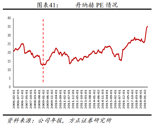 解析“并购之王”丹纳赫成功之路