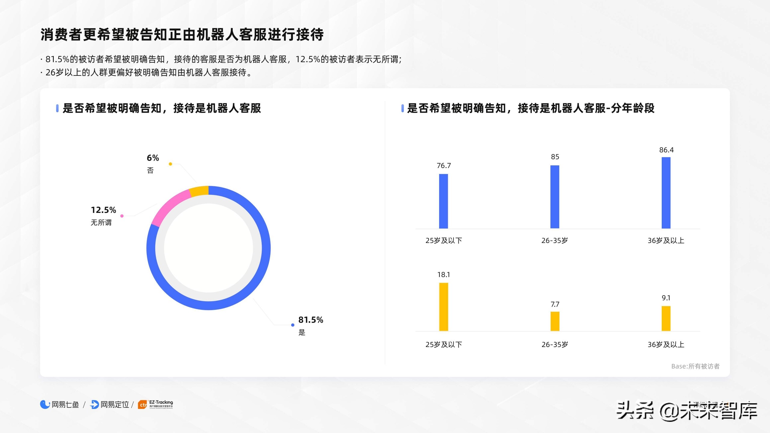2020电商客户服务体验报告
