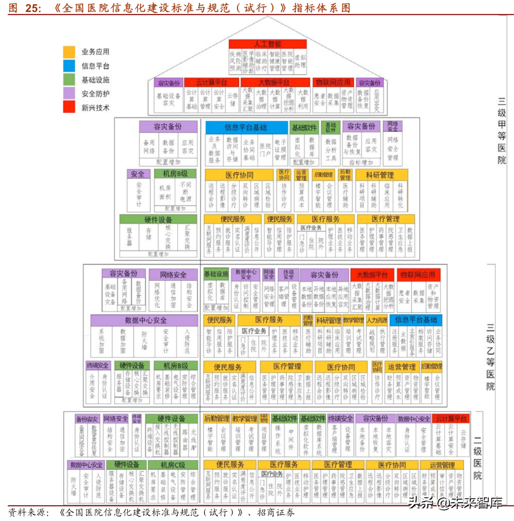 医疗信息化深度研究报告（75页）