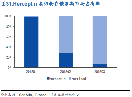 医药行业之抗体药物与生物类似药深度研究
