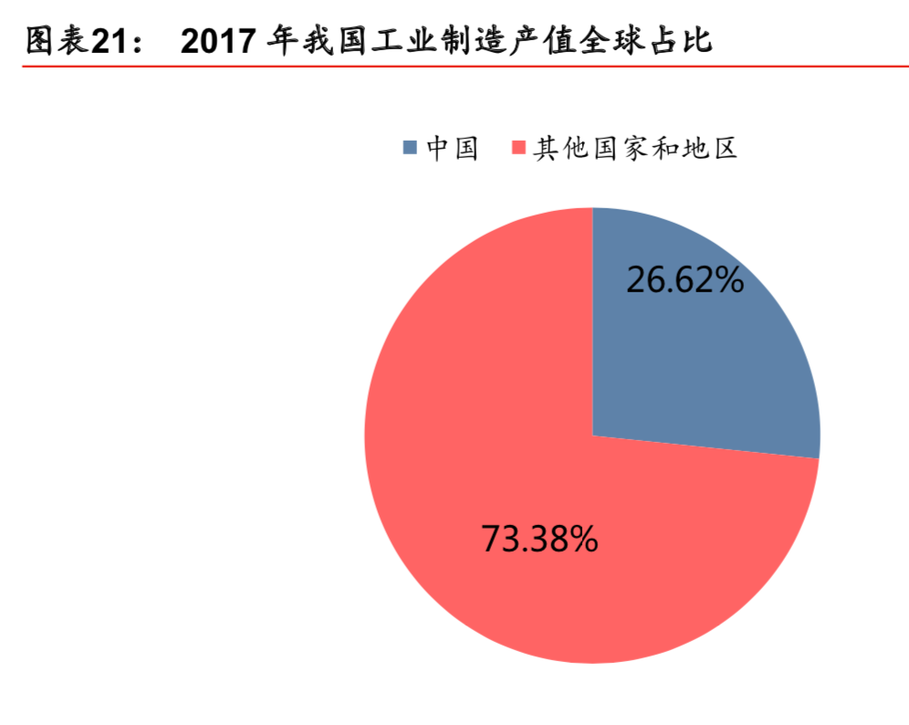 工业气体行业深度报告：工业气体四问