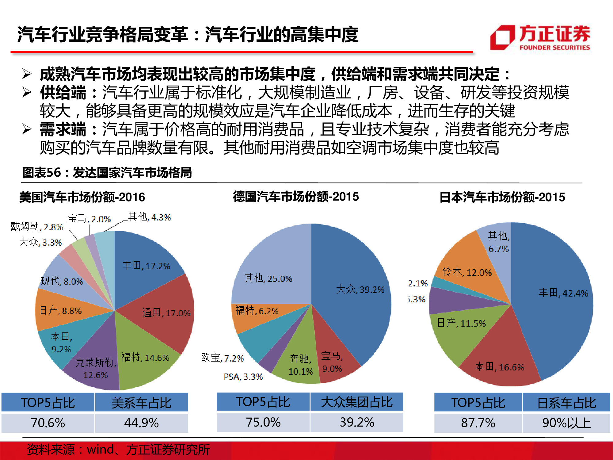 长城汽车深度研究：循序渐进，革新图强