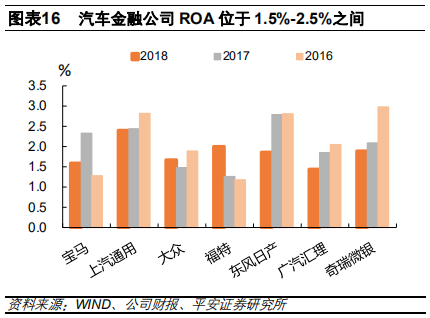 汽车金融：汽车零售贷款市场专题报告