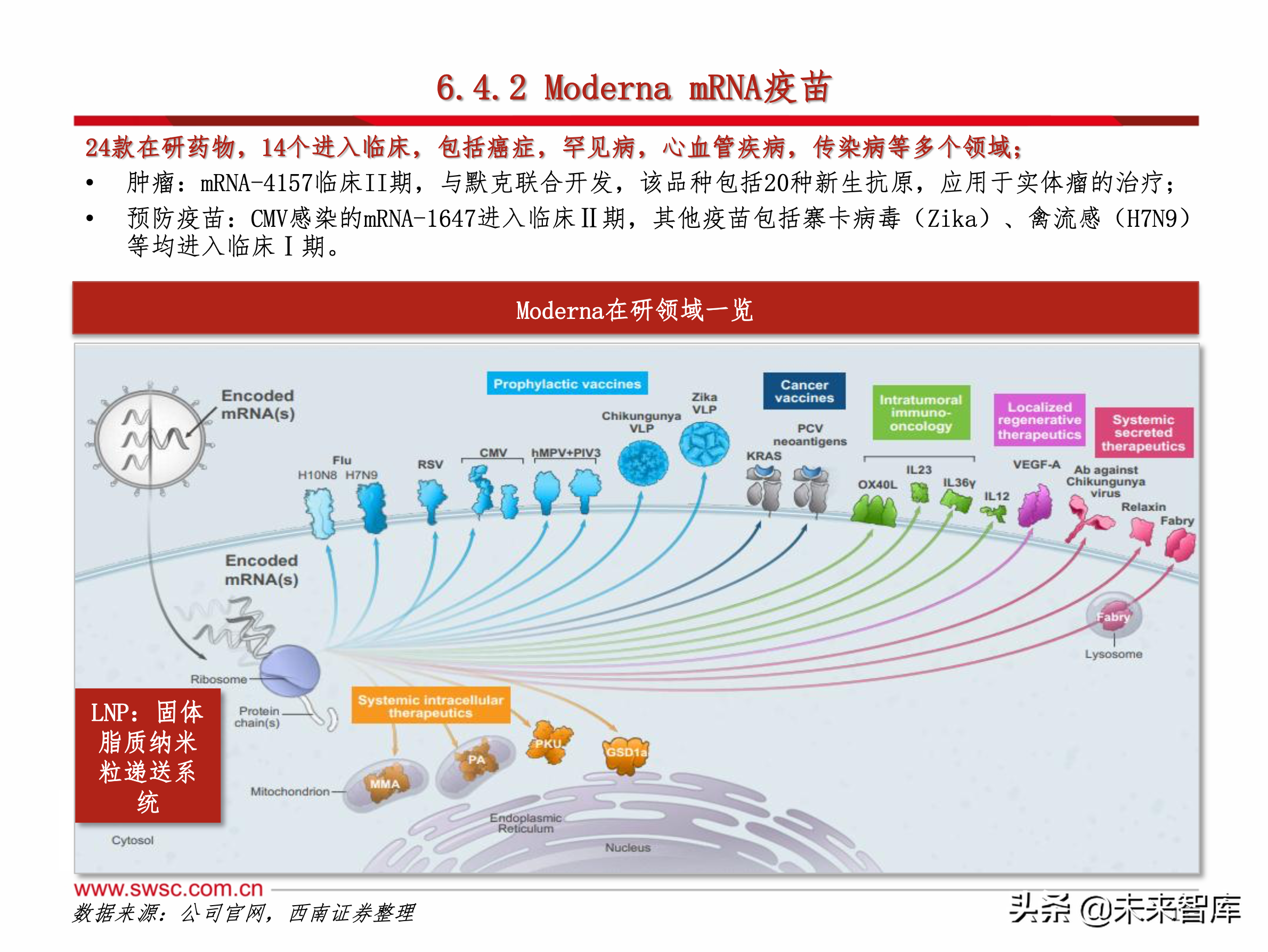 医药行业之新冠肺炎192页专题报告