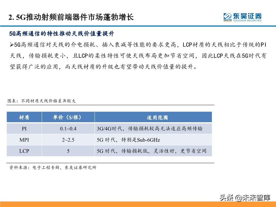 5G产业链投资机会大盘点：5G风来，百花齐开（99页）