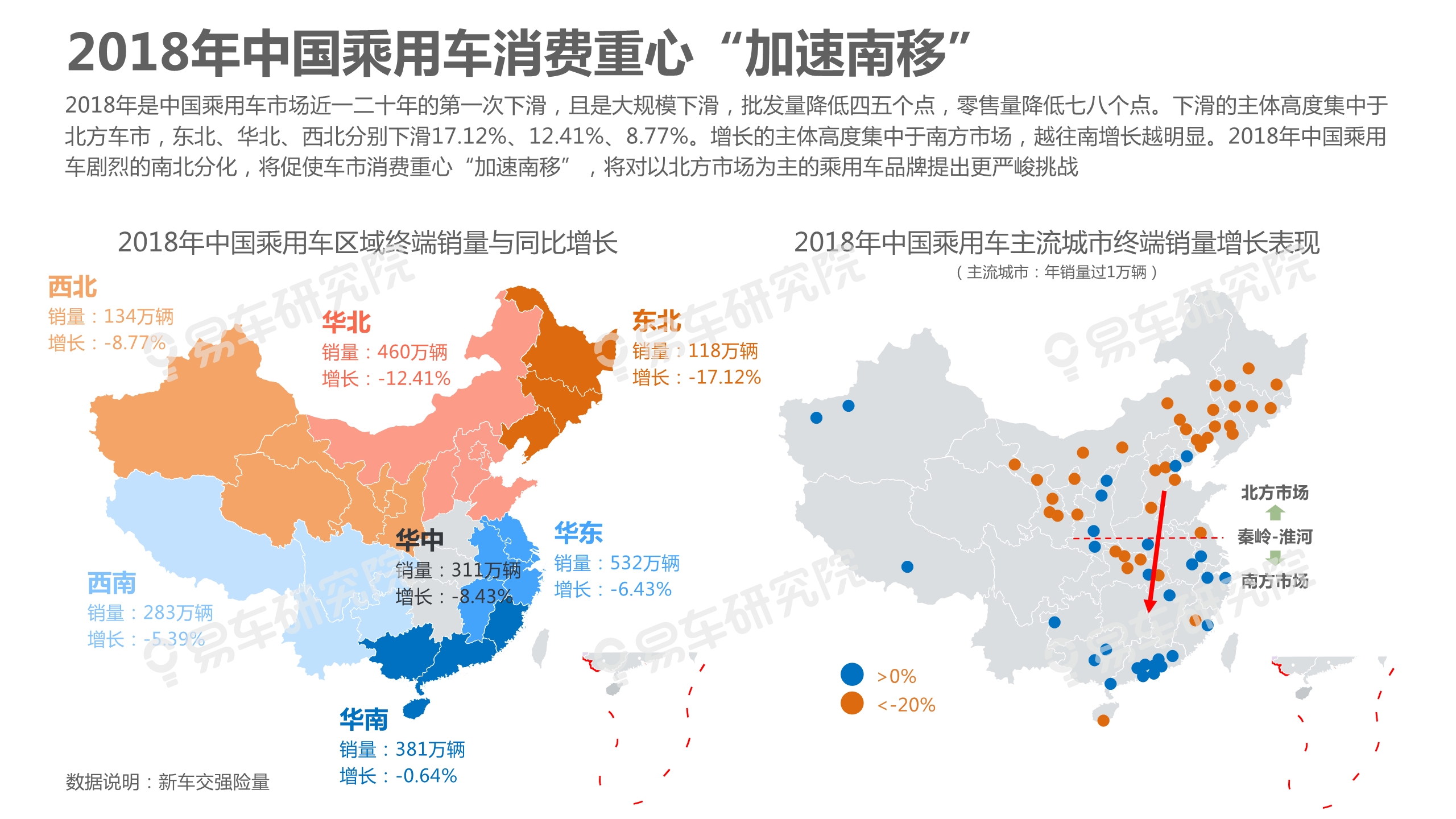 中國乘用車市場洞察報告（2019版）