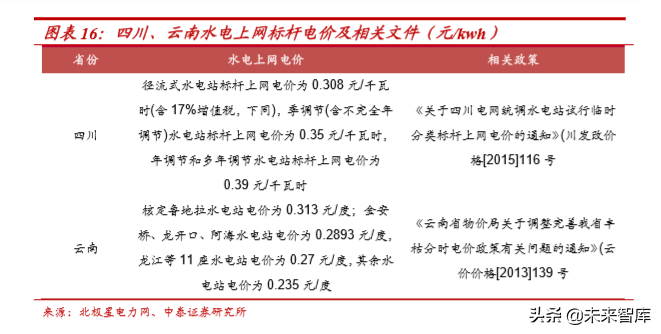 水电行业深度报告：商业模式、行业空间、行业格局分析