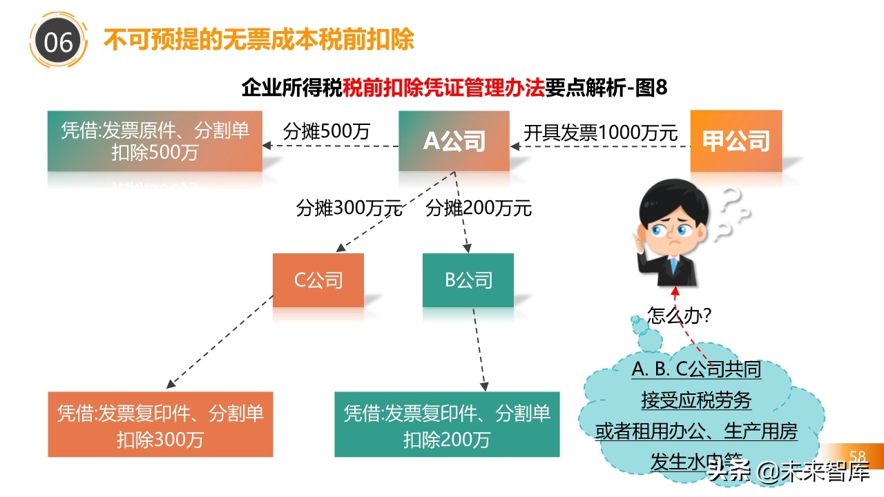 2020房地产不同阶段税务处理关键点解析