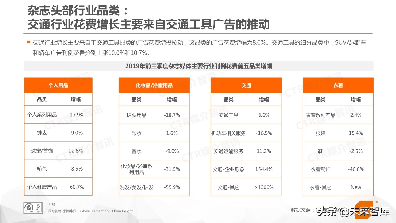 2019年前三季度中国广告市场回顾（76页PPT）