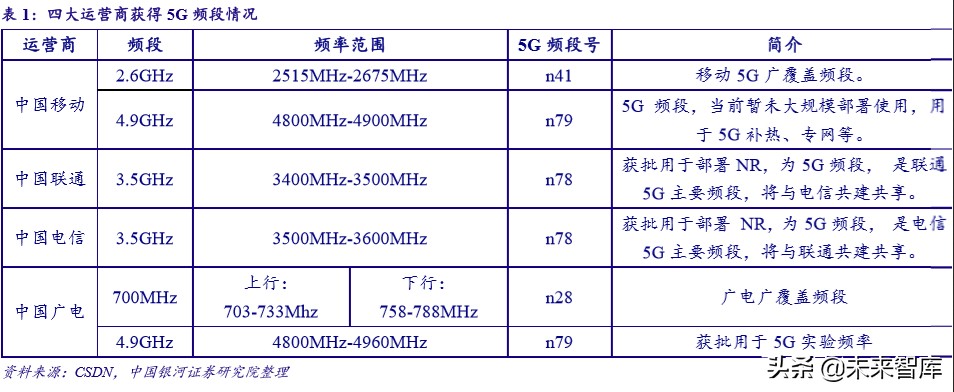 广电行业专题报告：5G时代广电行业的价值重估