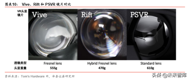 VRAR行业研究报告：5G应用大幕拉开，VRAR渐行渐近