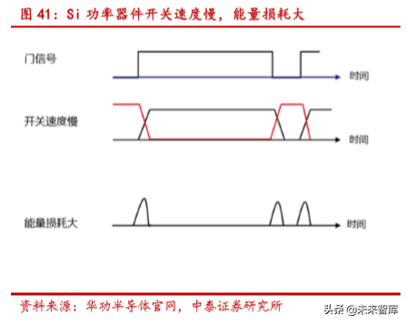 半导体行业深度报告：SiC 与 GaN 的兴起与未来展望