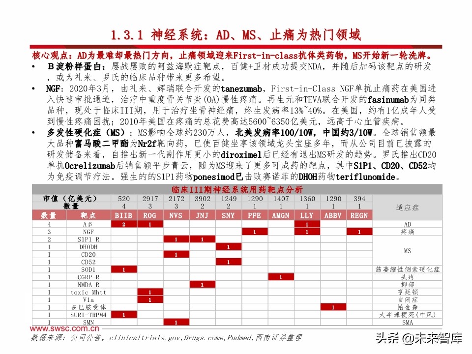 医药行业研发趋势研究：肿瘤和免疫协同，短期PD-1，长期双抗