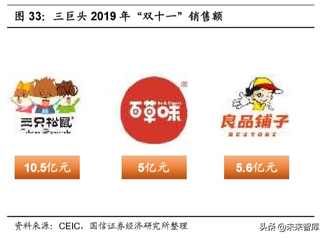 宅经济专题报告：从线上大数据梳理食品饮料新消费