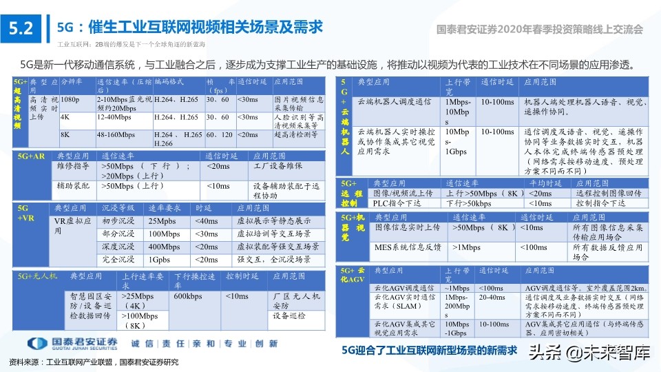 科技行业114页深度解读：5G+AI引领全球新一轮科技创新浪潮