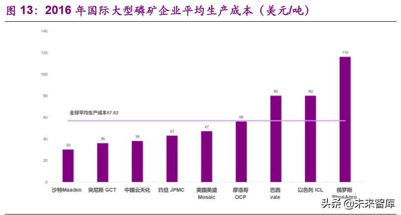 磷产业链专题报告：产能紧缩叠加环保趋严，供需格局有望反转