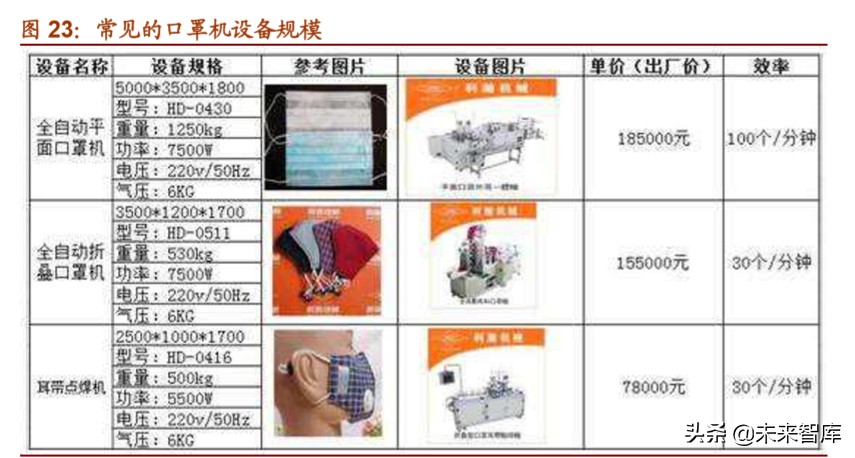 口罩行业专题报告：口罩全产业链原材料深度解析