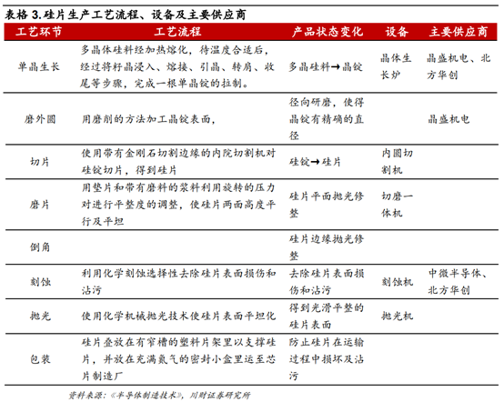 半导体及半导体设备行业深度研究报告