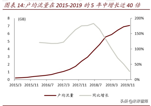 数据中心深度报告：IDC，数据时代演绎春秋传奇