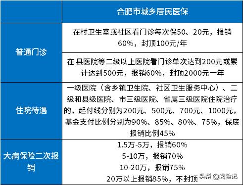 农村合作医疗报销 合作医疗报销比例